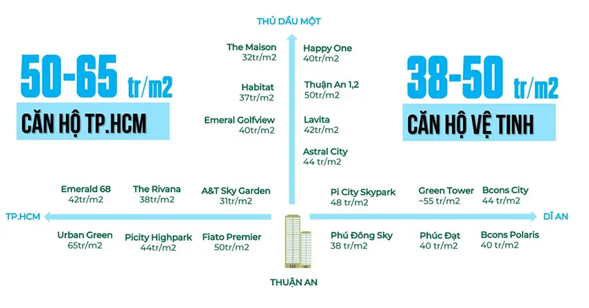 The Felix Thuận An